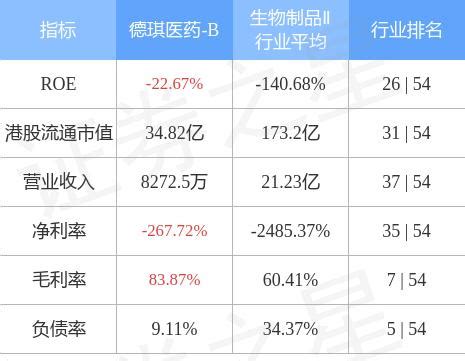 德琪醫藥|德琪醫藥－B (6996.HK) 股價、新聞、報價和記錄